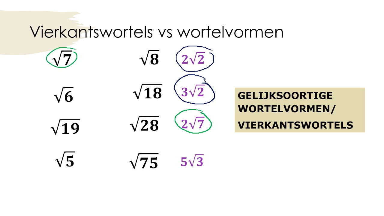 Wat Is De Wortel Van 125