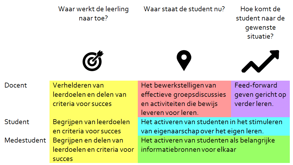 Vijf activiteiten om te leren van toetsen | Metis Onderwijsadvies - Wat Is Een So Toets