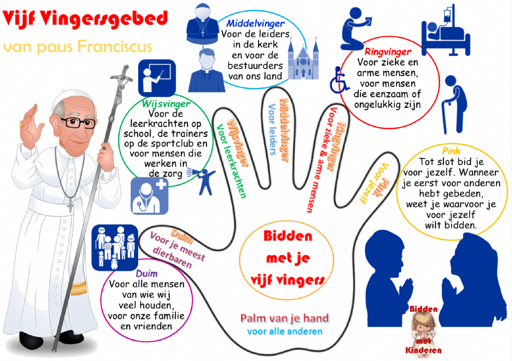 Vijf Vingersgebed - Hoe Begin Je Een Gebed