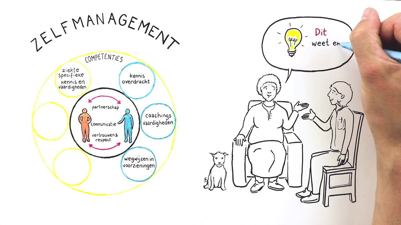 Vilans Zelfmanagement - YouTube - Eigen Regie In De Zorg