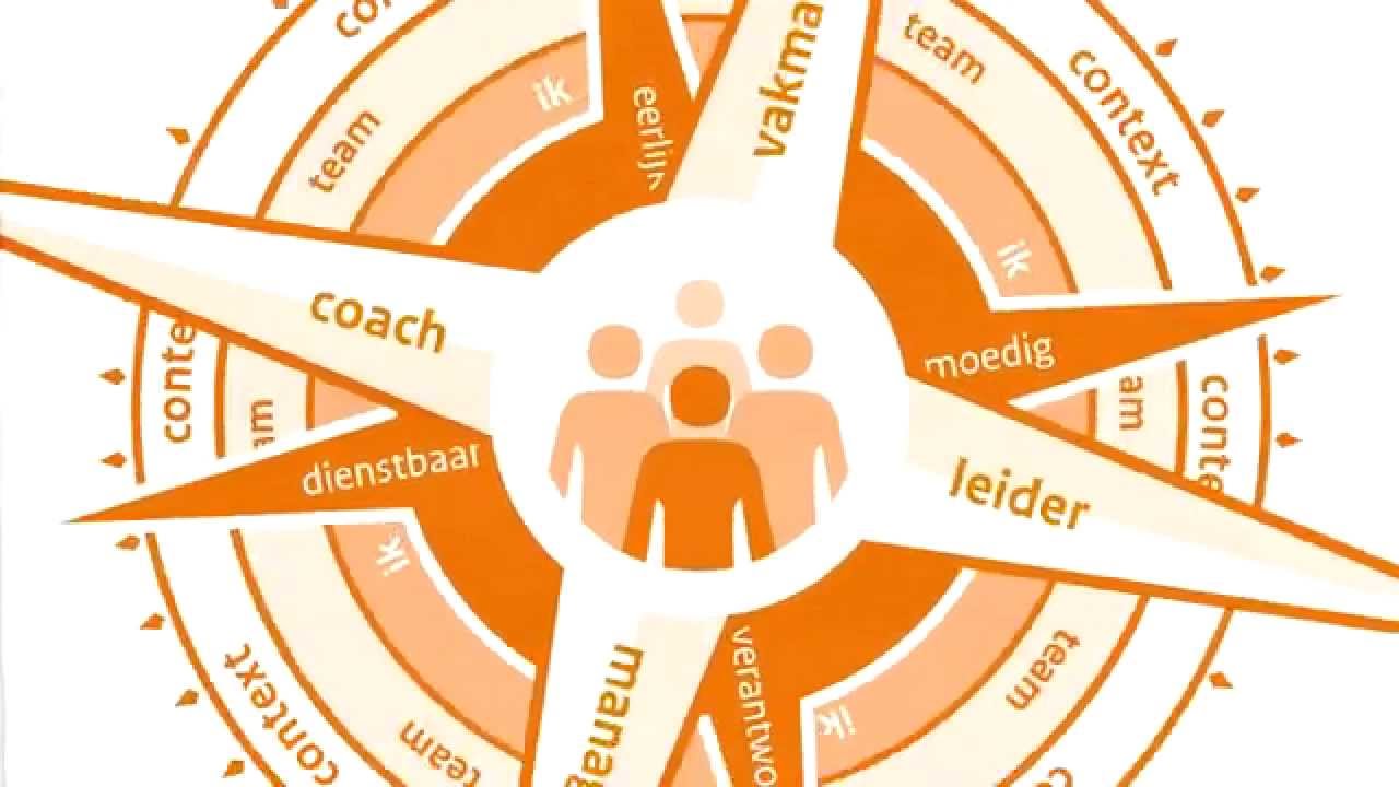 Visie Leidinggeven Defensie - YouTube - Wat Is De Visie Van Nike