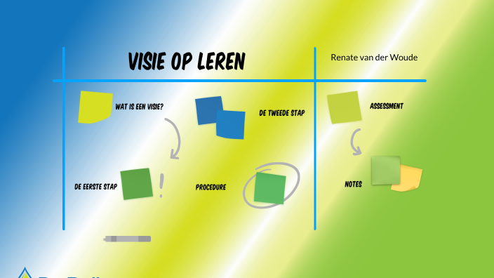 Visie op leren by renate van der woude on Prezi - Mijn Visie Op Het Onderwijs