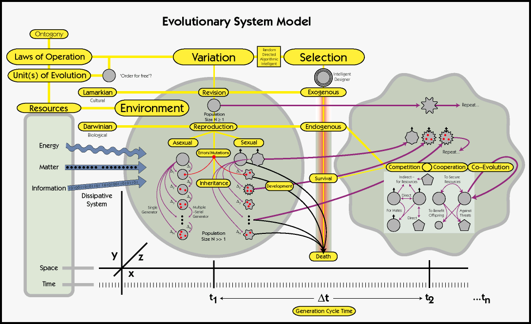 Visual: Visualizing Complex Systems Science — New England Complex - Complex Systems Engineering And Management