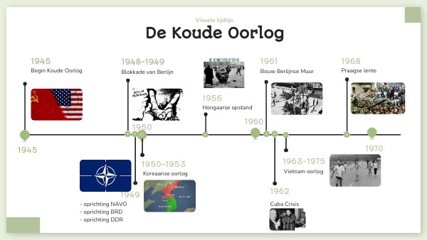 visuele tijdlijn Koude Oorlog - Hoe Lang Duurde De Koude Oorlog