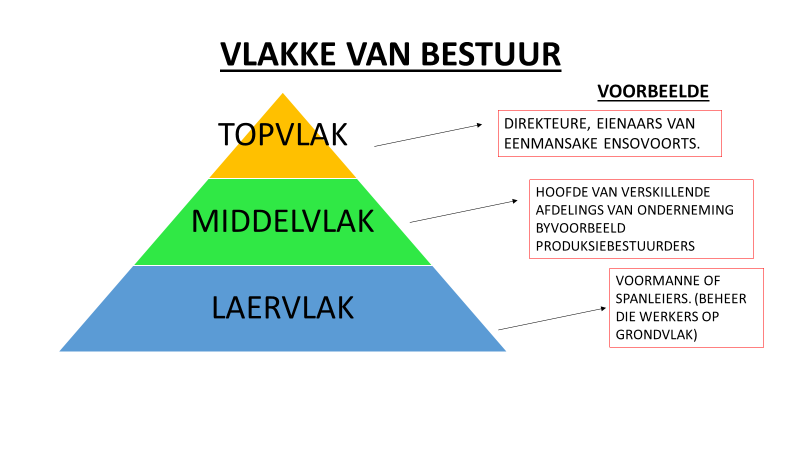 Vlakke van Bestuur - Wat Is Een Algemene Maatregel Van Bestuur