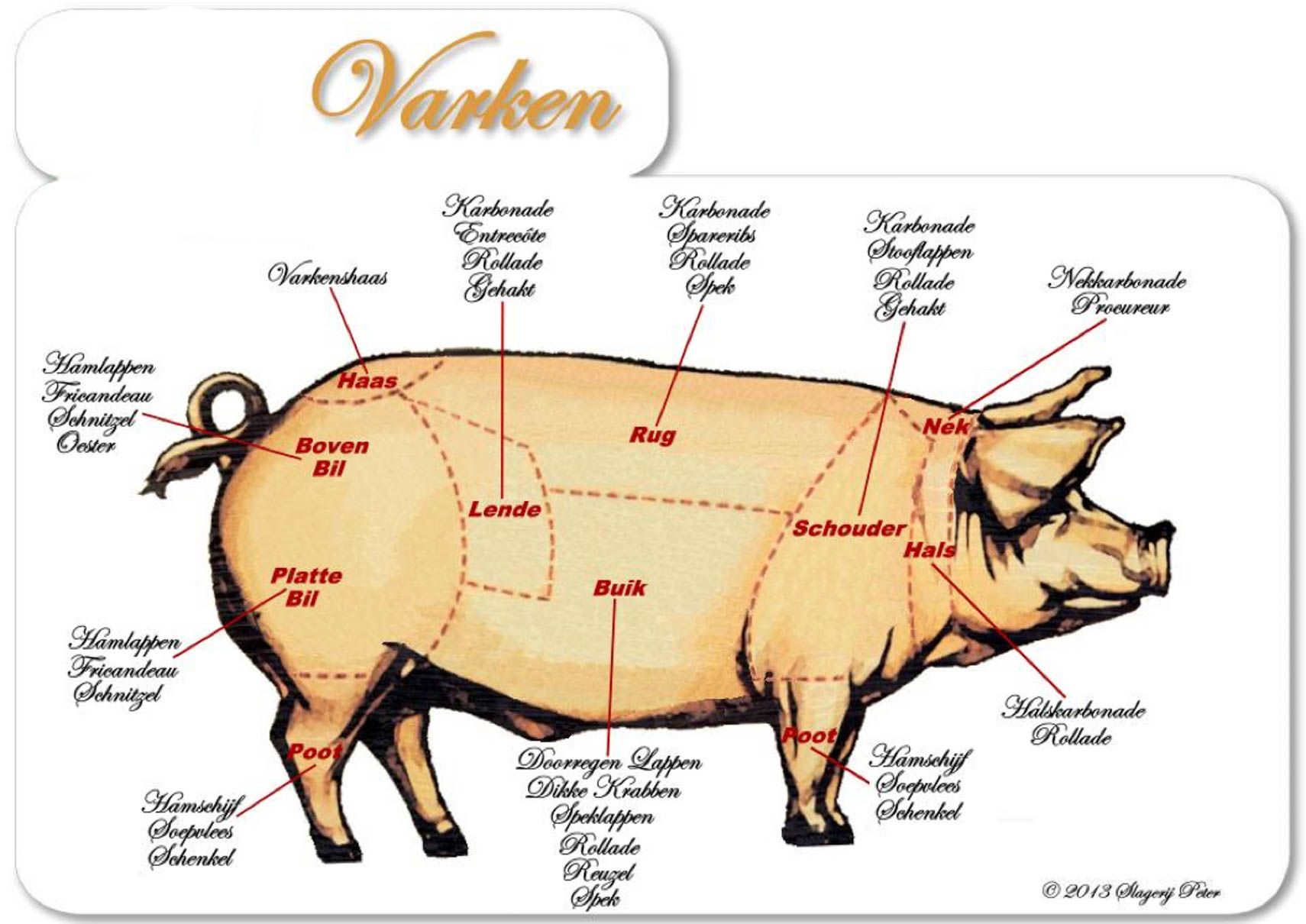 Vleessoorten van de slagerij van – Artofit - Waarom Eten Moslims Geen Varkensvlees Wikipedia
