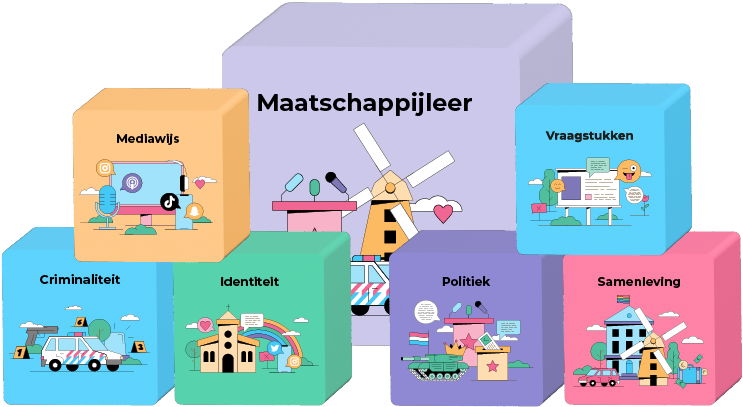 Thema's Maatschappijleer Vmbo Kgt Antwoorden