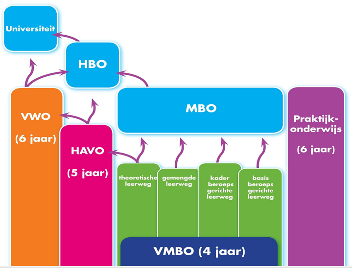 VO schema 6 | School - VO | Pinterest | School - Antwoorden Op Naar Het Vo Deel 1
