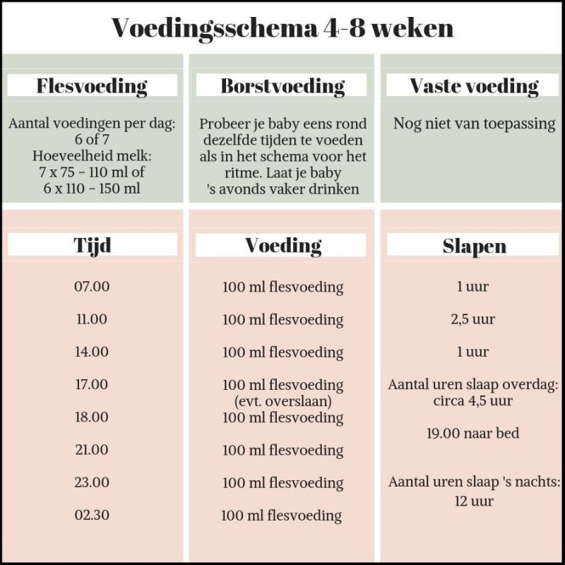 Voedingsschema baby: 4-8 weken - CJG043 | Babyvoeding schema, Baby - Wat Mag Baby 6 Maanden Eten