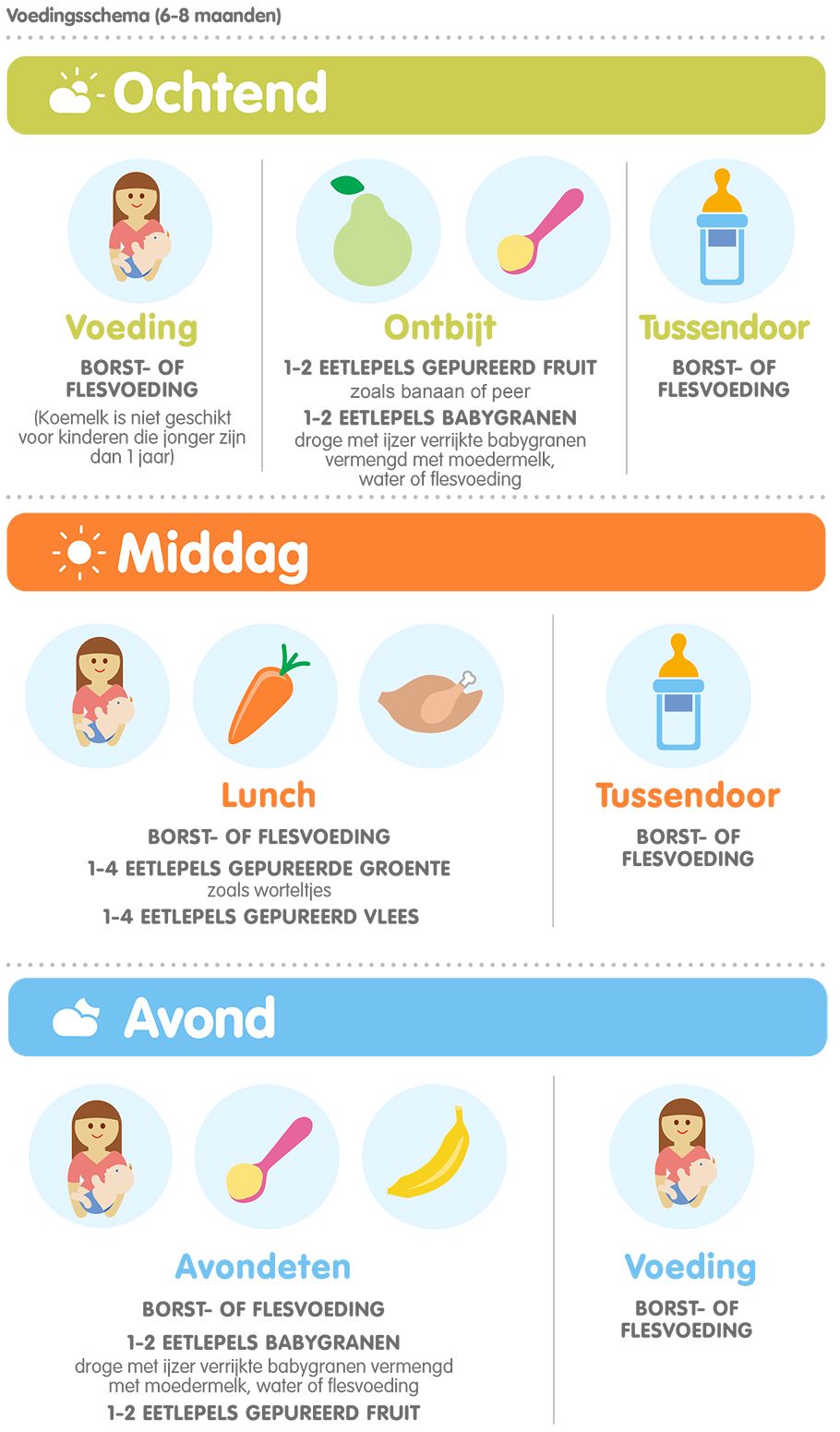 Voedingsschema baby 6 maanden | Babyvoeding, Baby maaltijden - Eet Schema Baby 6 Maanden