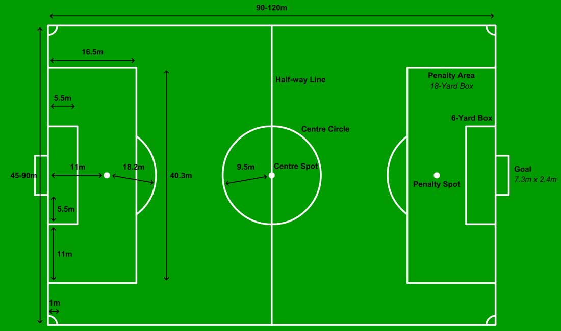 Hoeveel Ha Is Een Voetbalveld