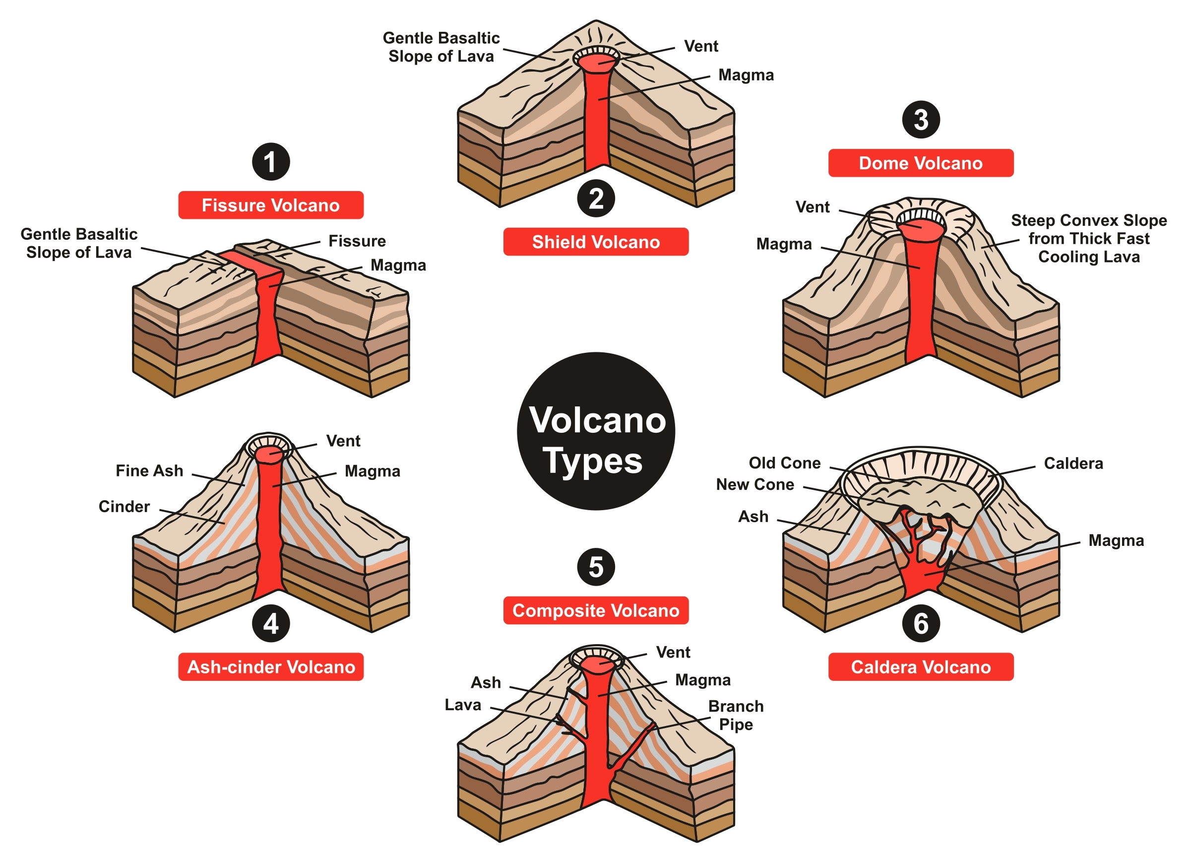 Volcanoes With Names - Hoeveel Soorten Vulkanen Zijn Er
