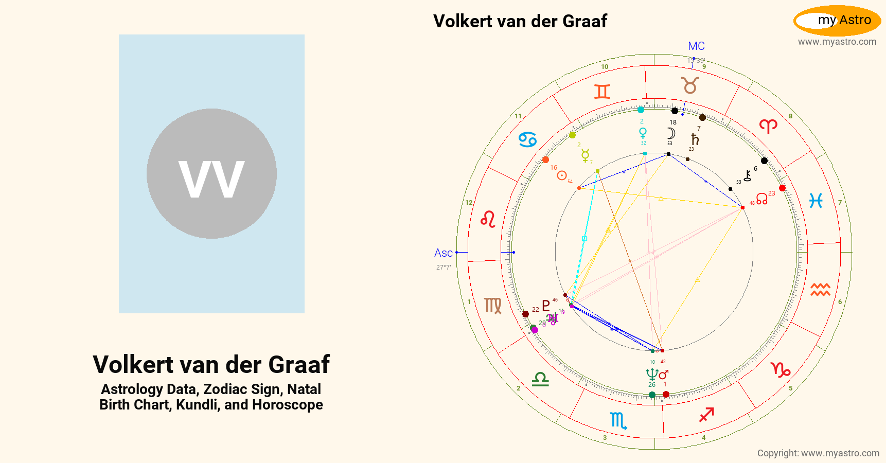 Volkert Van Der Graaf’s natal birth chart, kundli, horoscope, astrology - Volkert Van Der Graaf Groenlinks