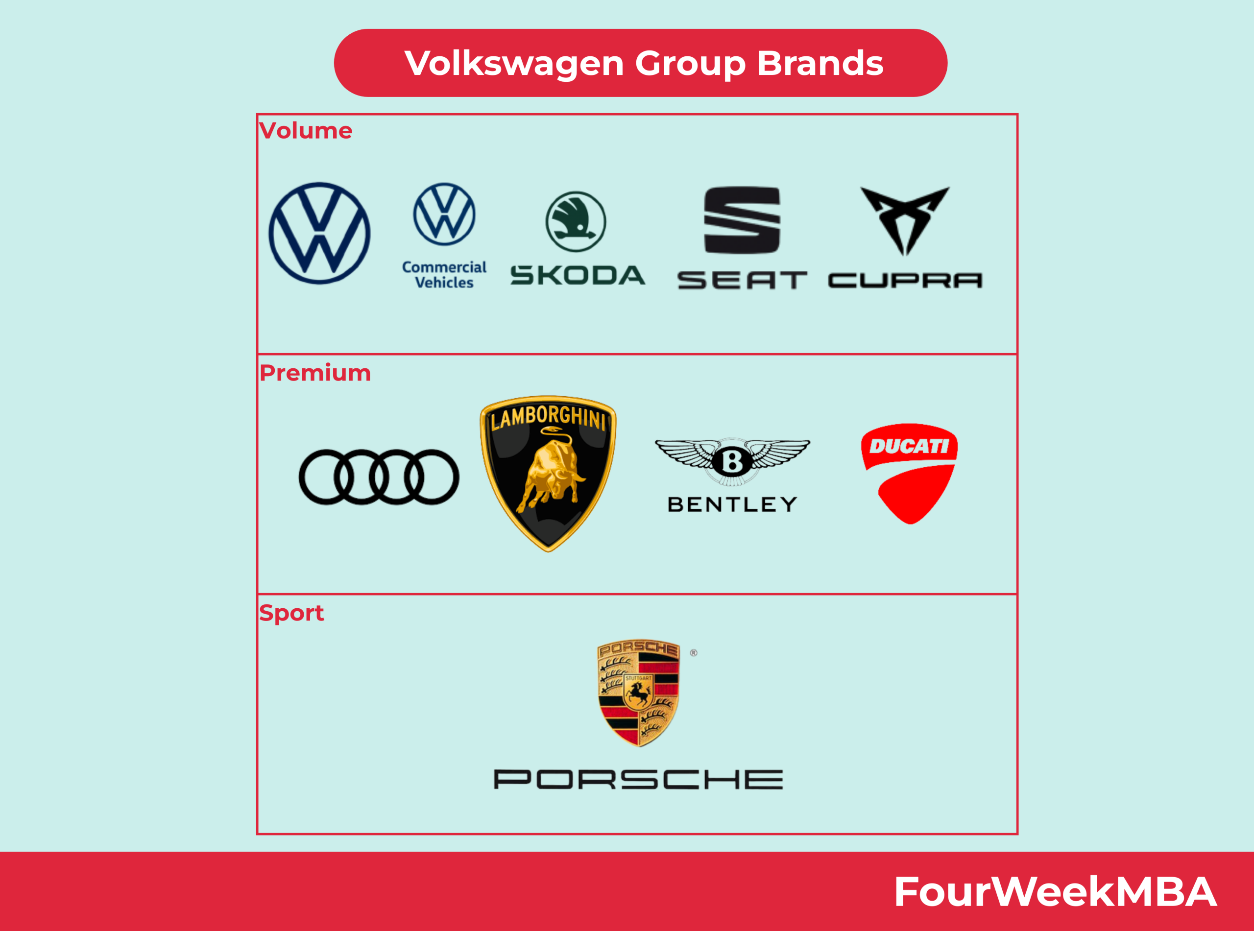 Volkswagen Brands - FourWeekMBA - Welke Merken Vallen Onder Volkswagen