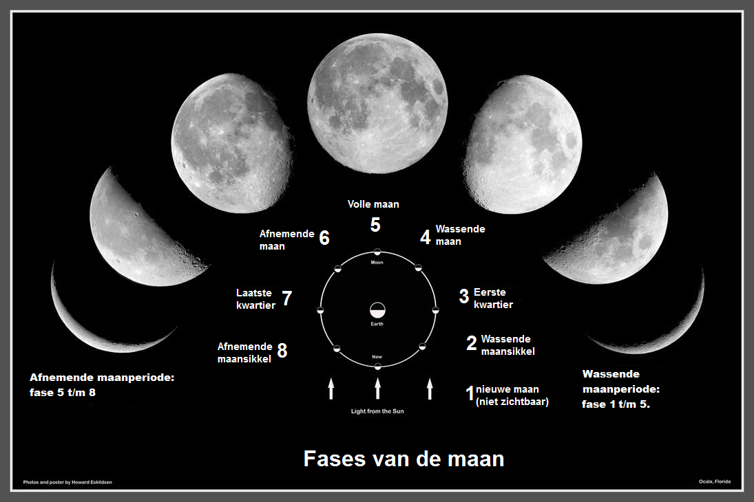 Waar Is De Maan Van Gemaakt