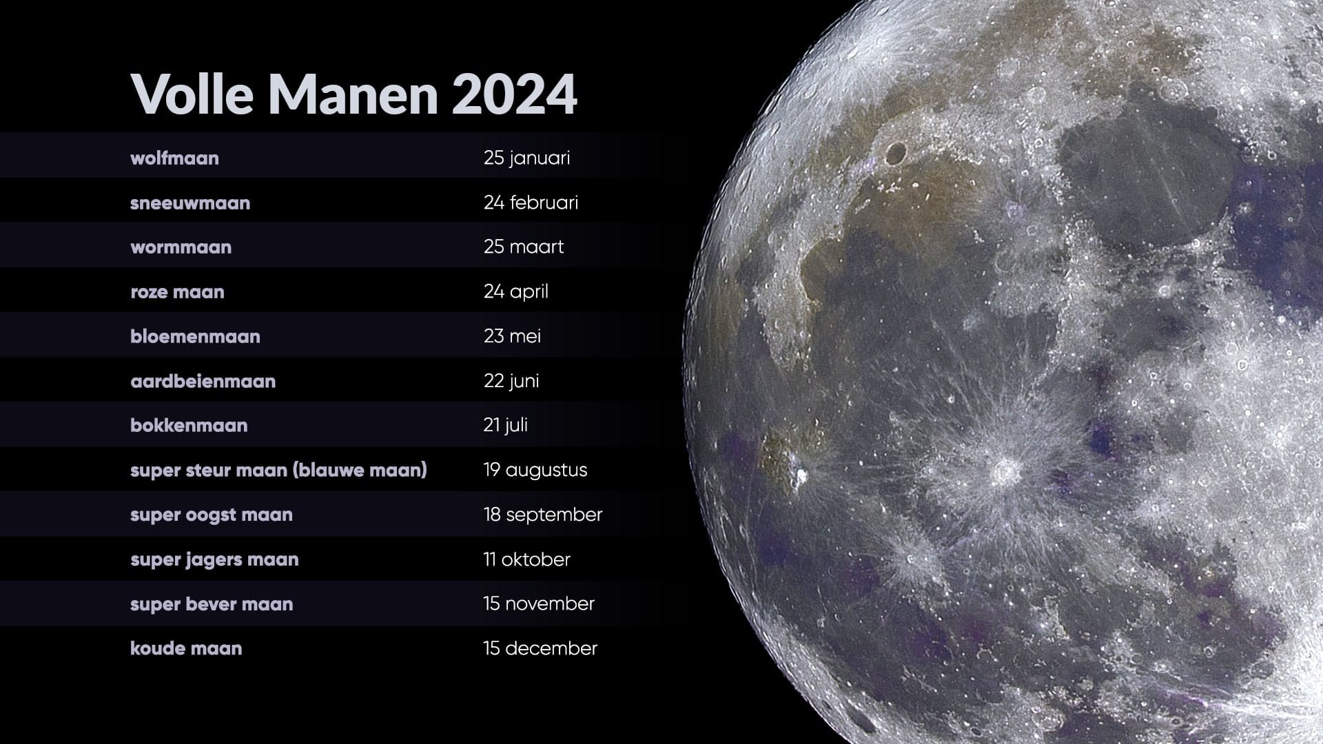 Volle maan | Planeten naast de maan | Feiten over de maan | Star Walk - Wanneer Is Het Week 47