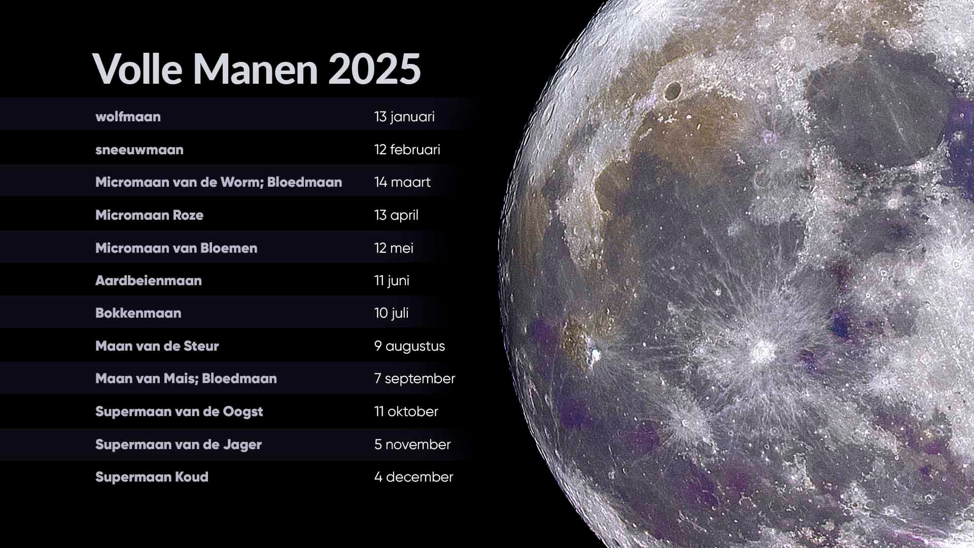 Volle maan | Planeten naast de maan | Feiten over de maan | Star Walk - Wanneer Is Het Volle Maan September 2023