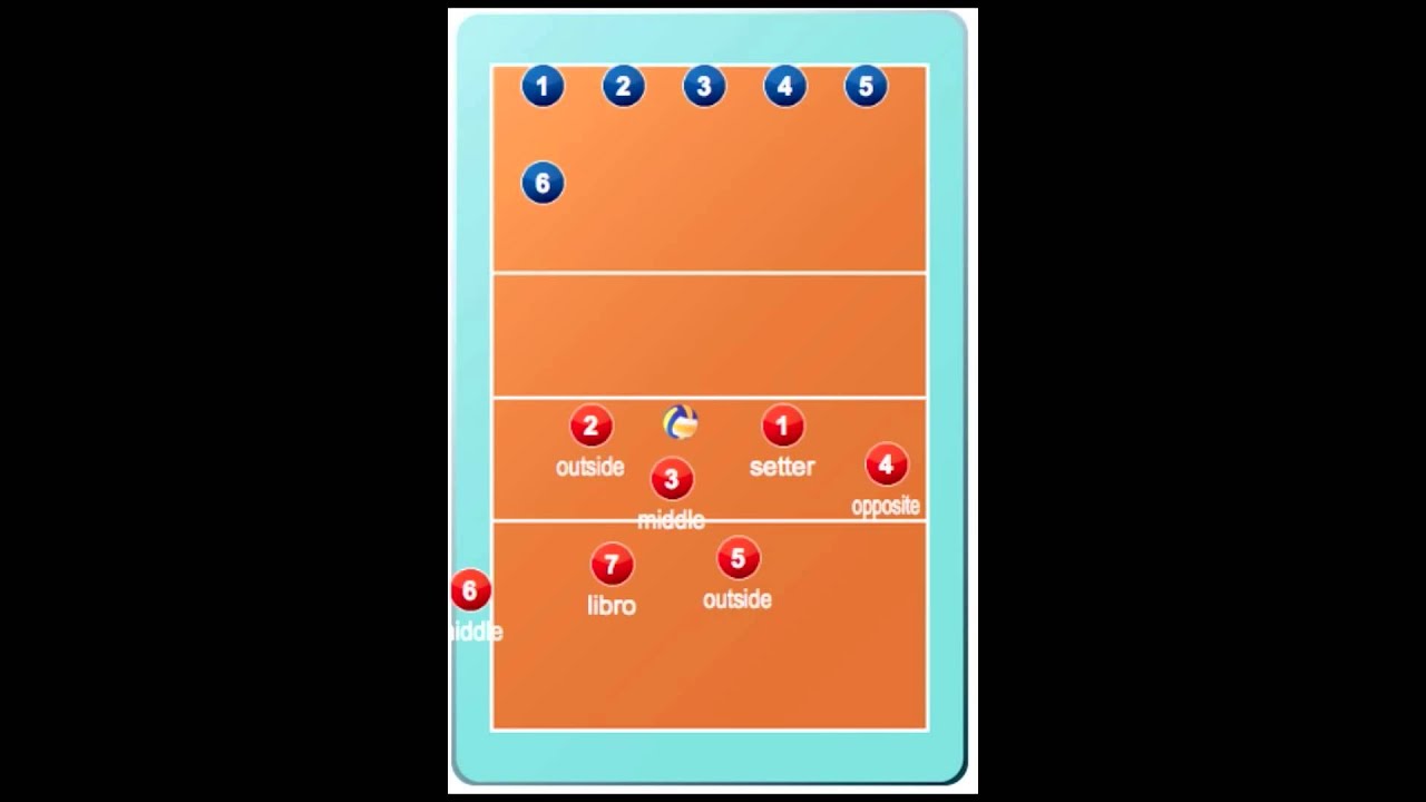 Volleyball positions and rotations 5-1 COMPLETE show - YouTube - Hoe Ziet Een Volleybal Eruit