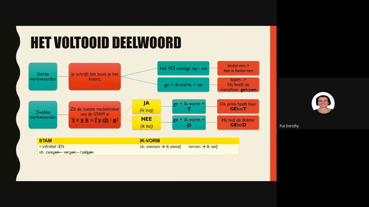 voltooid deelwoord - YouTube - Wat Is Een Bijvoeglijk Gebruikt Voltooid Deelwoord