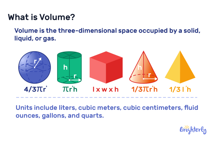 Volume – Definition, Formula, Examples - Volume Van Een Cilinder Berekenen
