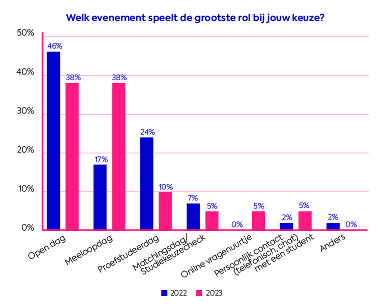 Voor hoeveel opleidingen mag je je aanmelden in studielink? | Weten - Voor Hoeveel Opleidingen Mag Je Je Inschrijven