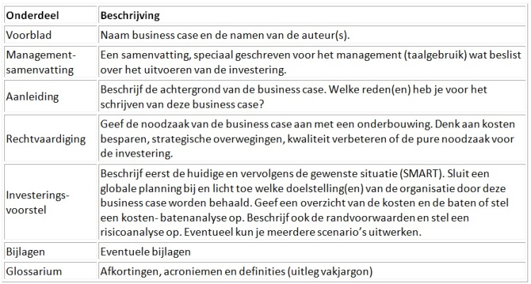 Voorbeeld Business Case - Hoe Schrijf Je Een Business Case