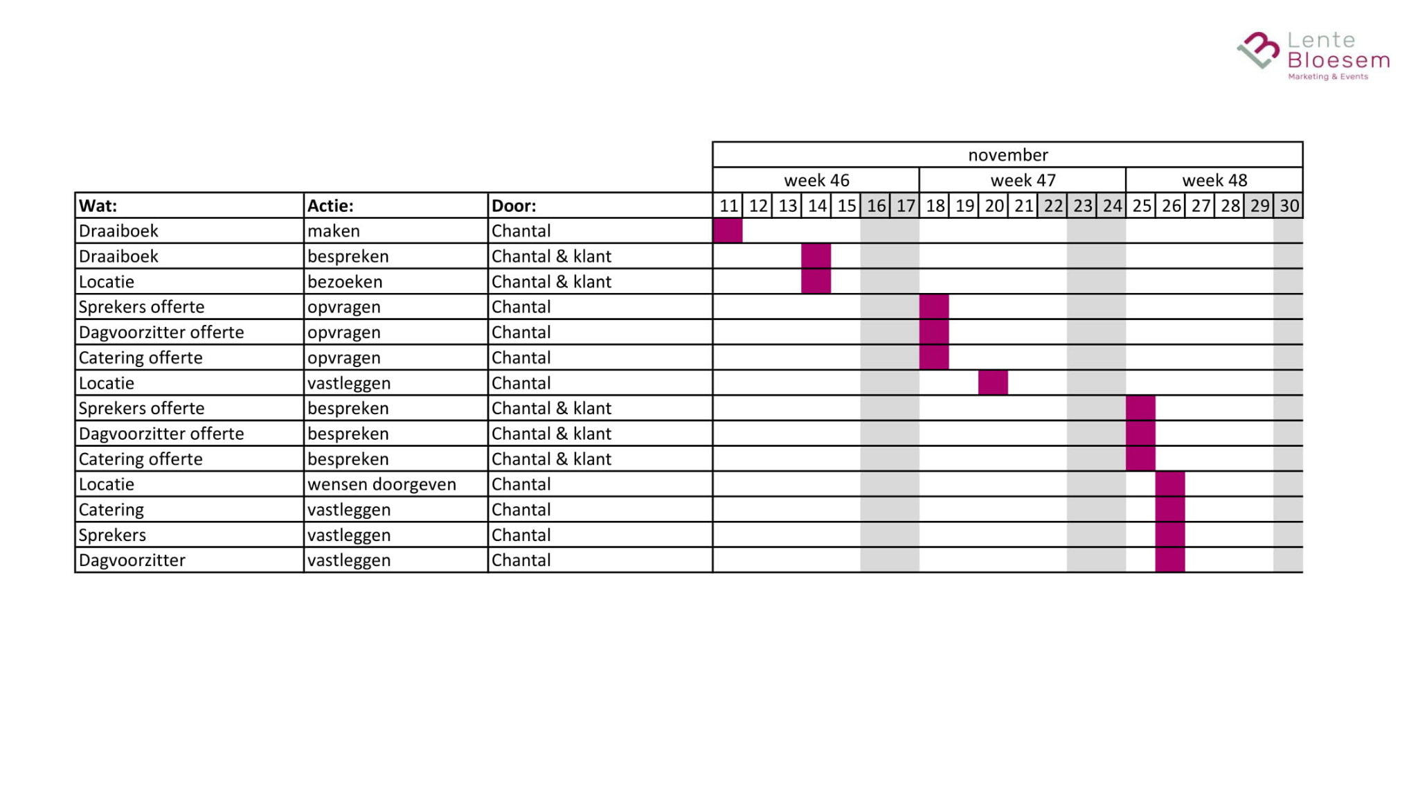 Voorbeeld Tijdschema - Wat Moet Er In Een Draaiboek Komen Te Staan