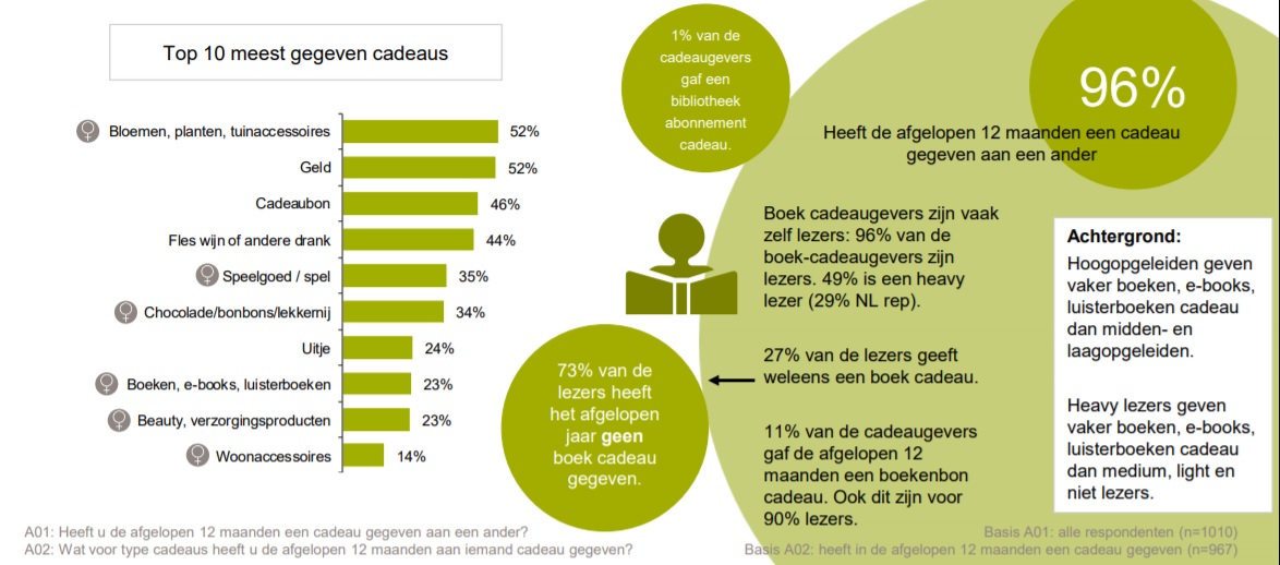 Hoeveel Respondenten Nodig Voor Kwantitatief Onderzoek