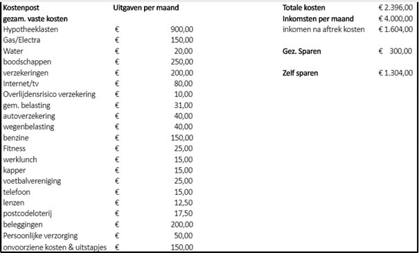 Gemiddelde Vaste Kosten Per Maand
