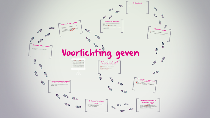Voorlichting geven by Simone Schrauwen on Prezi - Voorlichting Geven In De Zorg Onderwerpen