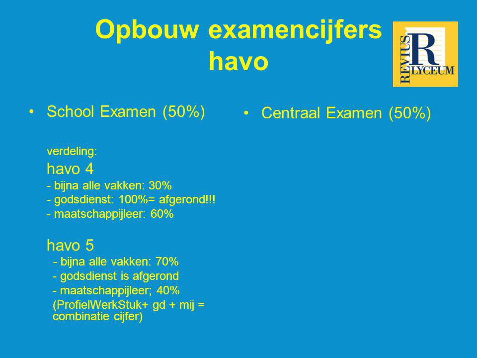 Gemiddelde Cijfer Nederlands Examen Havo