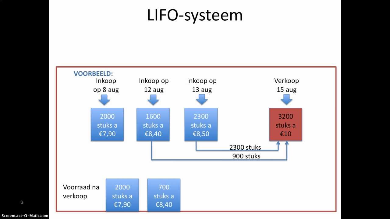 Waarom Is Fifo Vullen Belangrijk