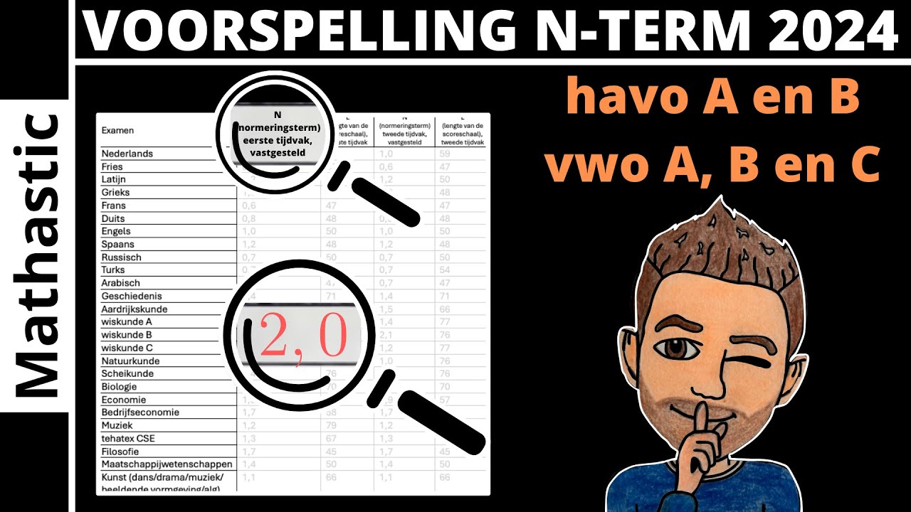 Verwachte N Term Engels Vwo 2024