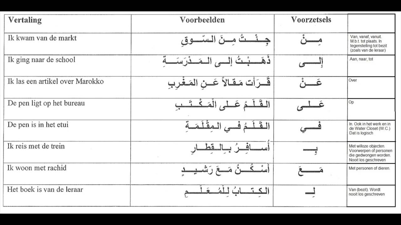 Voorzetsels Arabisch - YouTube - Hoe Schrijf Je Het Woord