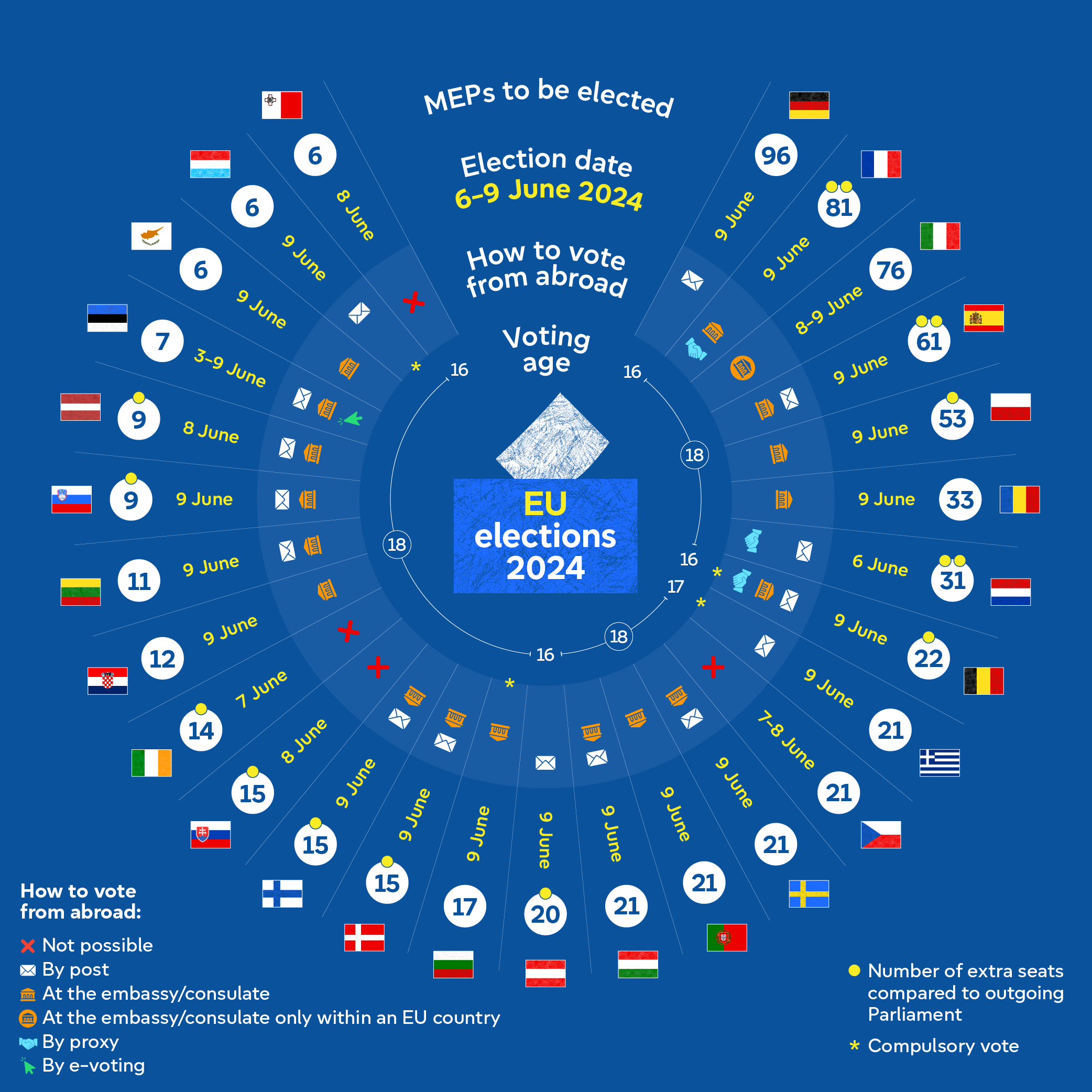 Europese Verkiezingen Om De Hoeveel Jaar