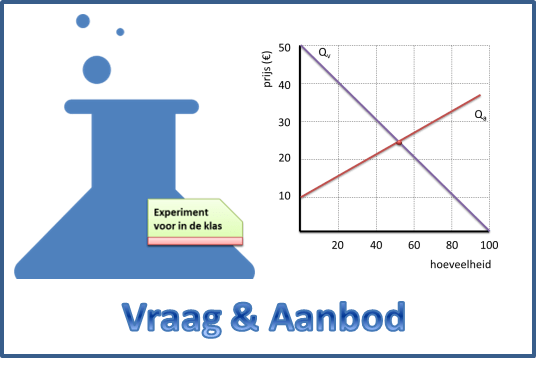 Vraag en aanbod - Economielokaal - Waar Is Veel Vraag Naar Op De Markt