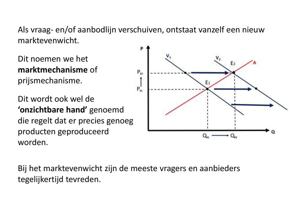 Vraag en aanbod. - ppt download - Geheel Van Omstandigheden Die Vraag En Aanbod Beinvloeden