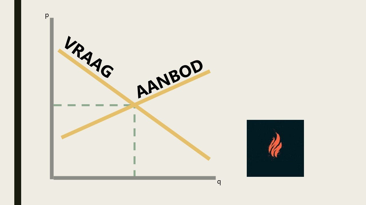 Vraag en aanbod - YouTube - Waar Is Veel Vraag Naar Producten