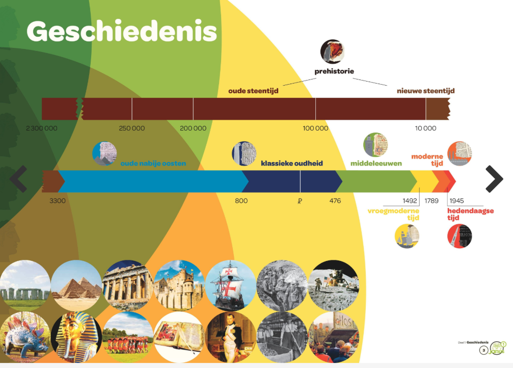 Vraag je gratis tijdslijn aan | Actie Janus | Geschiedenis, Tijdlijn - Belangrijke Jaartallen Geschiedenis Havo 5