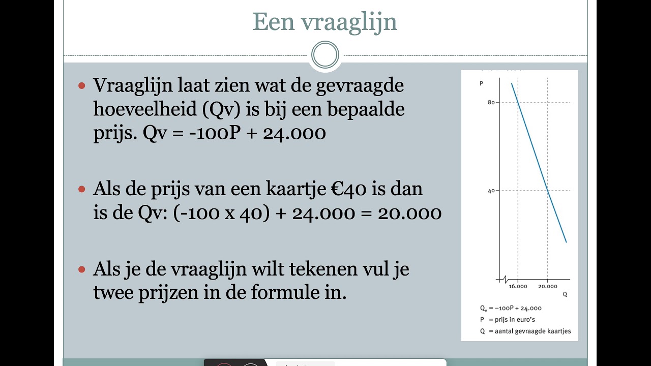 Vraaglijn tekenen en verschuiving vraaglijn - YouTube - Verschuiving Van En Langs De Vraaglijn
