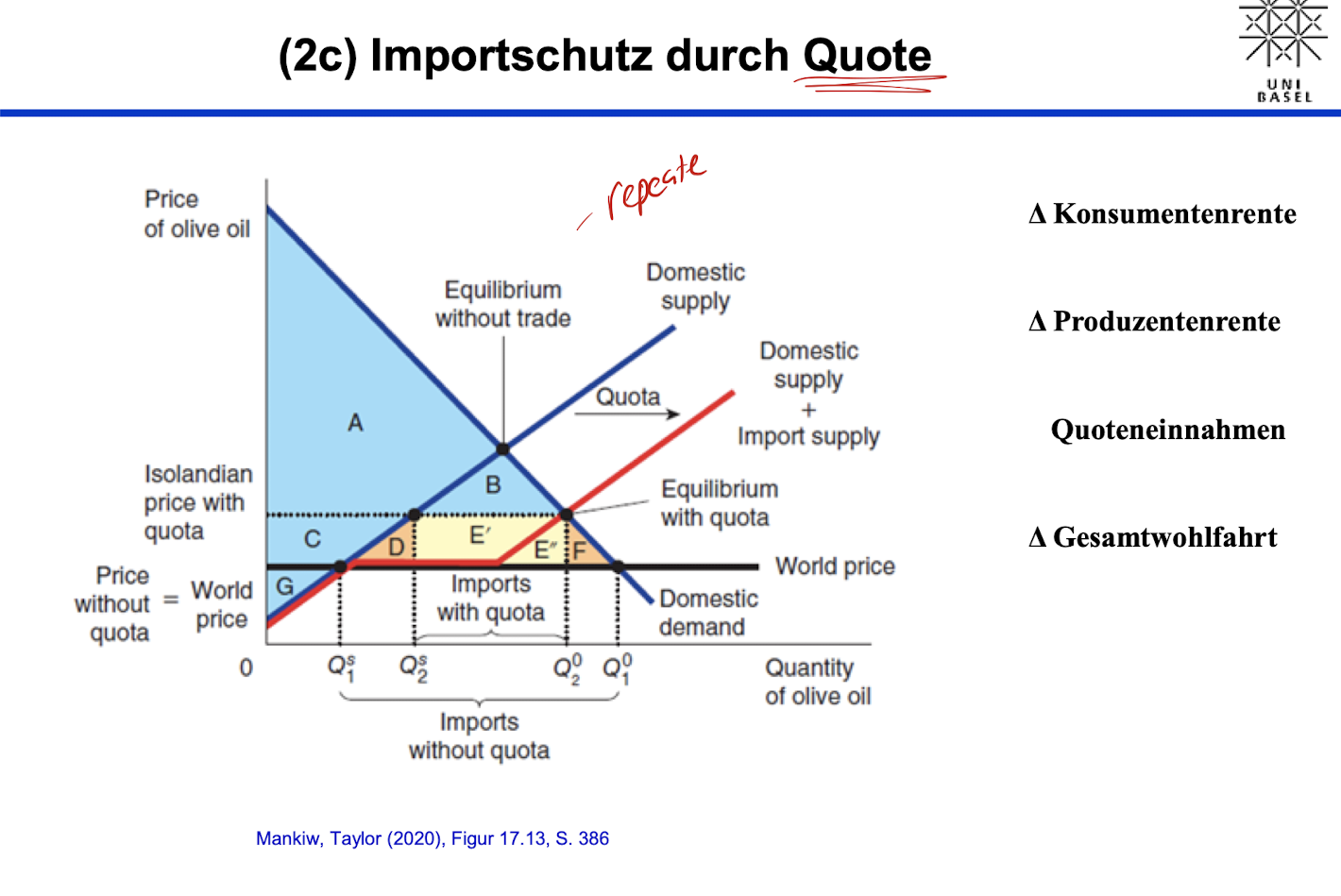 VWL 17,16 Test and Flashcards - Hoe Bereken Je De Importquote
