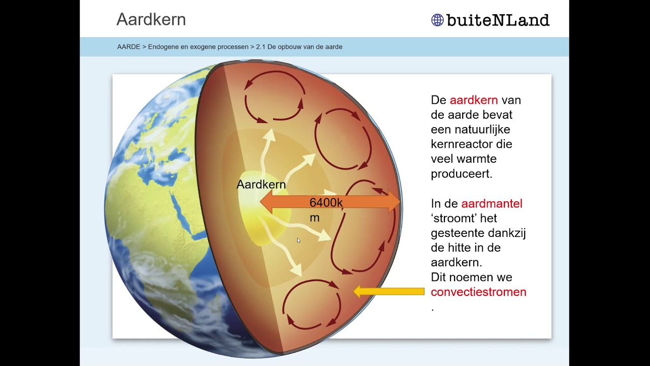 VWO 5 Hoofdstuk 2 Aarde BuiteNland 2019 - YouTube - Gemiddelde N Term Aardrijkskunde Vwo