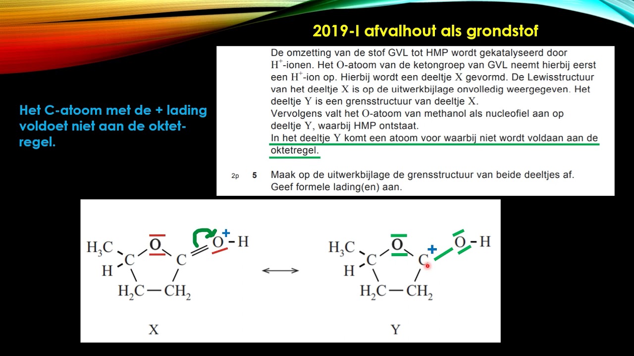Voorloper Van De Moderne Scheikunde
