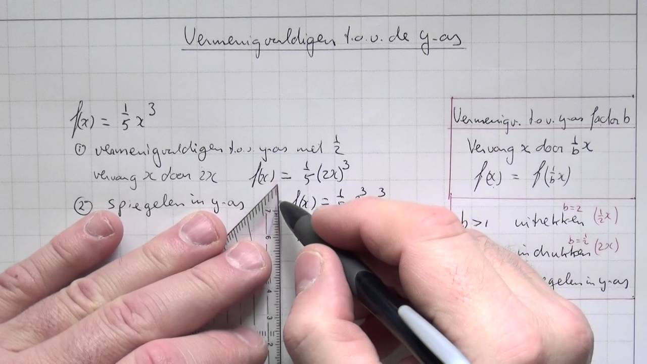 Vermenigvuldigen Ten Opzichte Van De Y-as