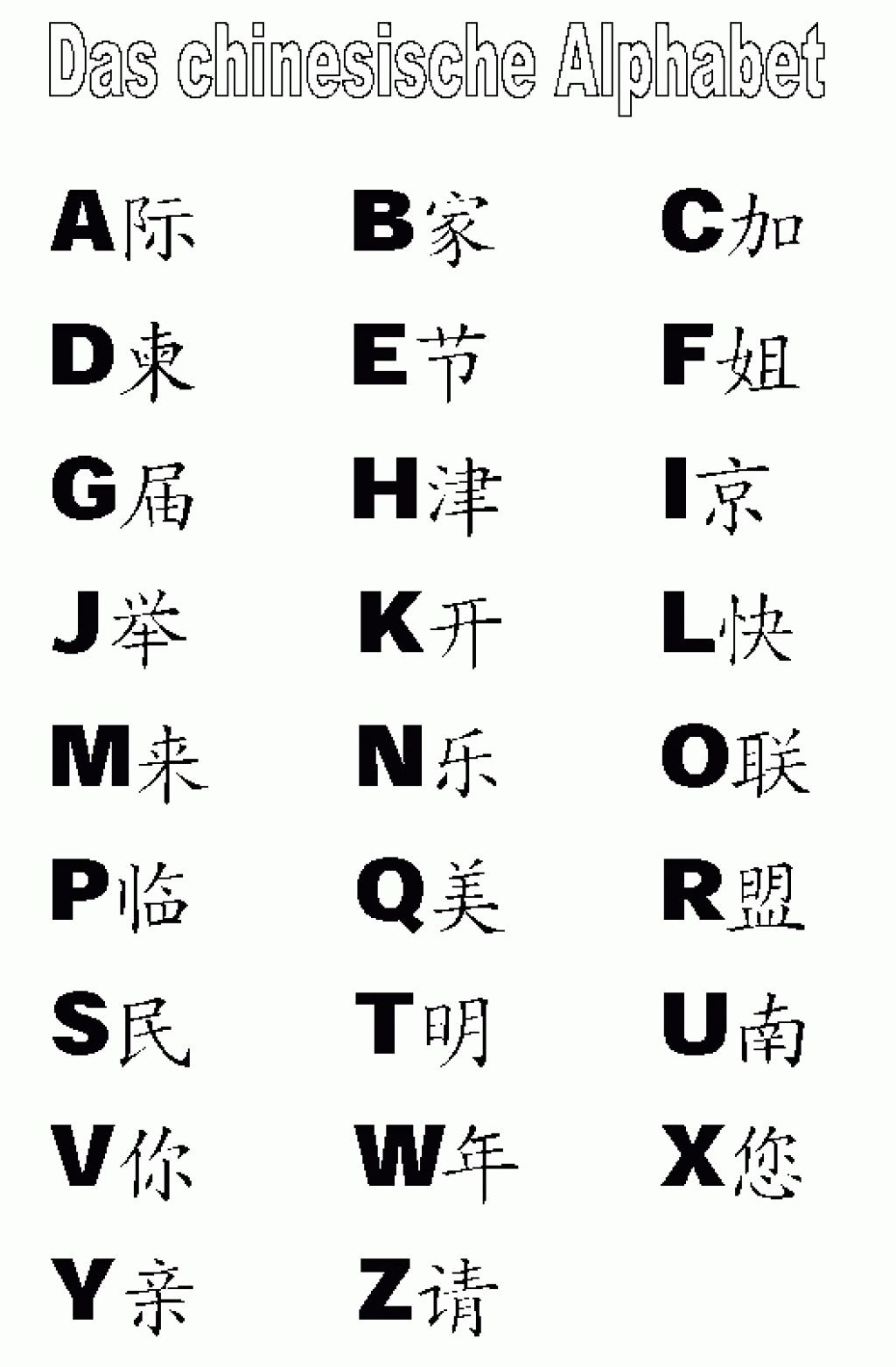 Výsledek obrázku pro japanese alphabet with english letters a-z Korean - Chinees Alfabet Van A Tot Z