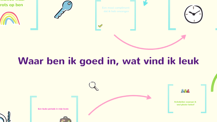 Waar Ben Ik Goed In