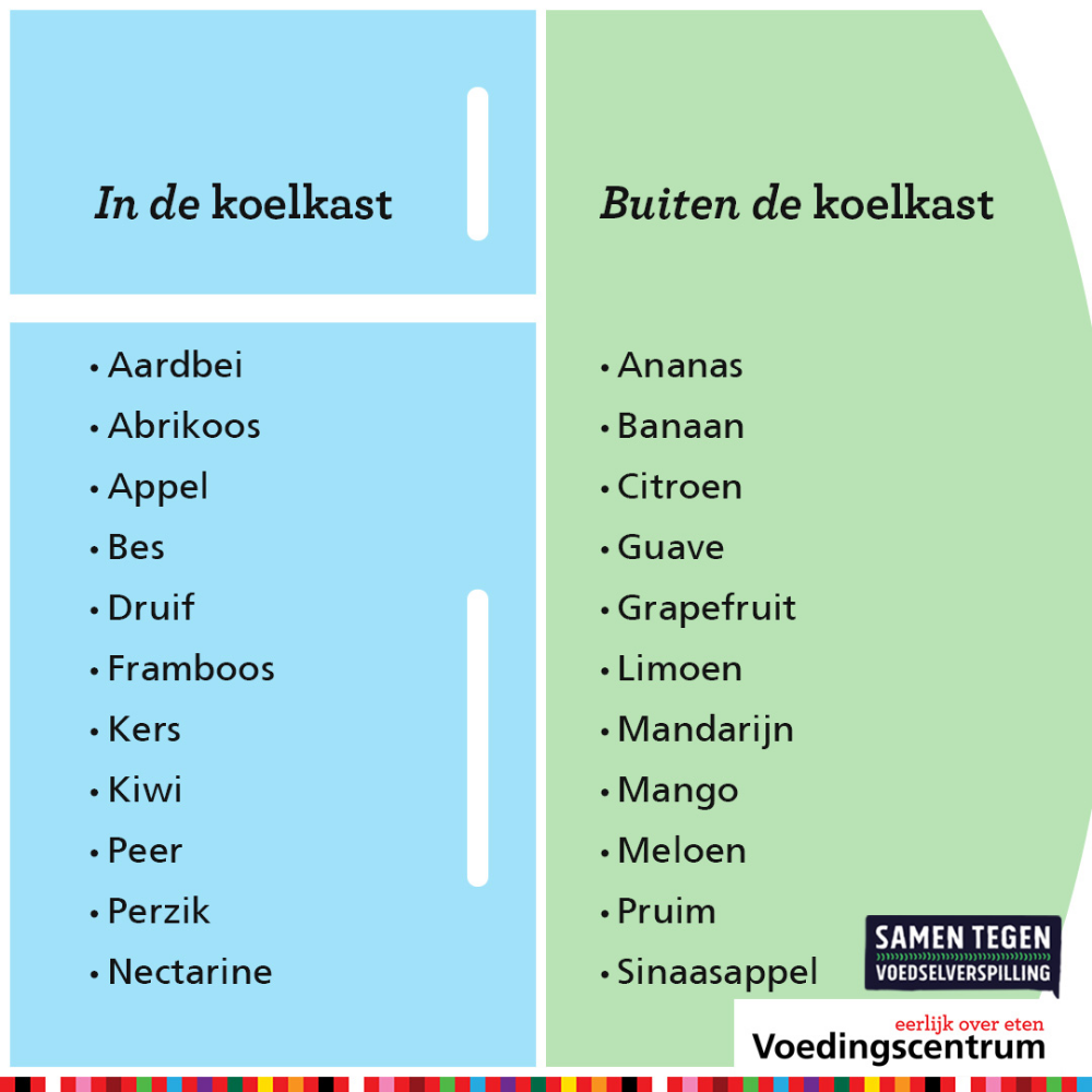 Welk Fruit In De Koelkast