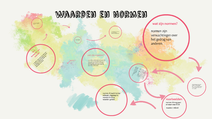 waarden en Normen by on Prezi - Welke Normen En Waarden Zijn Er