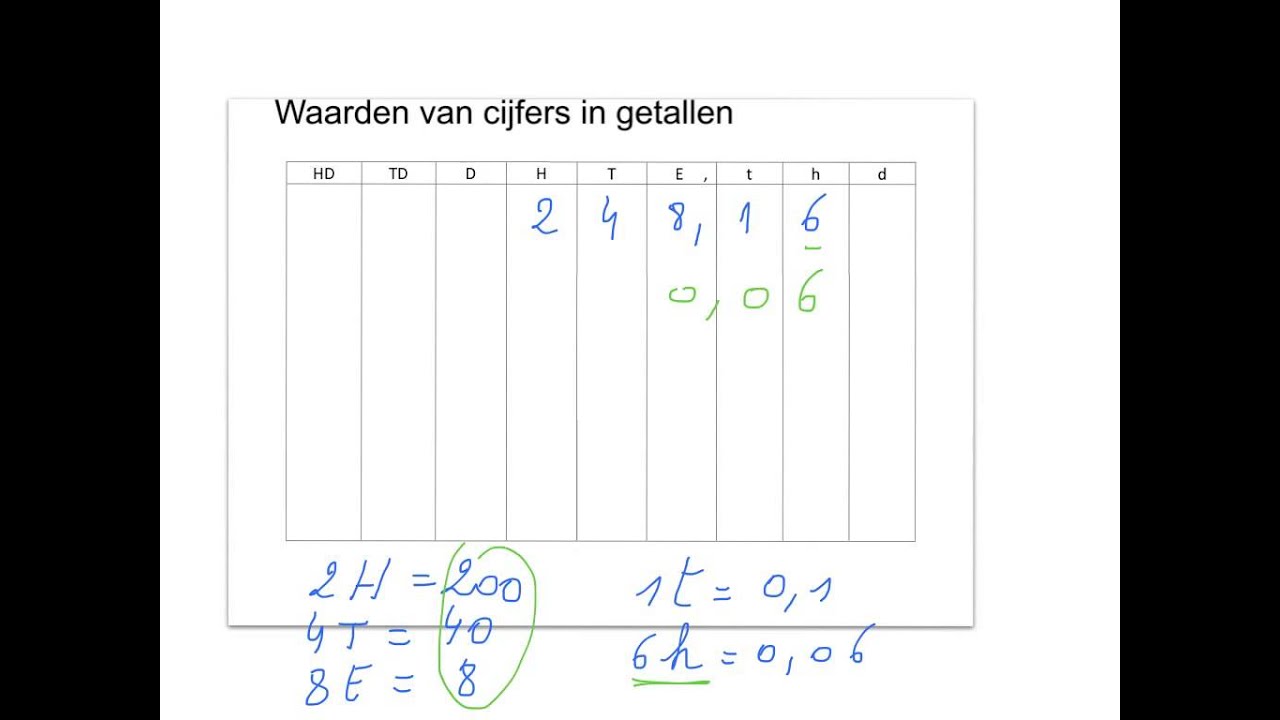 Hoeveel Mogelijkheden Met 4 Cijfers