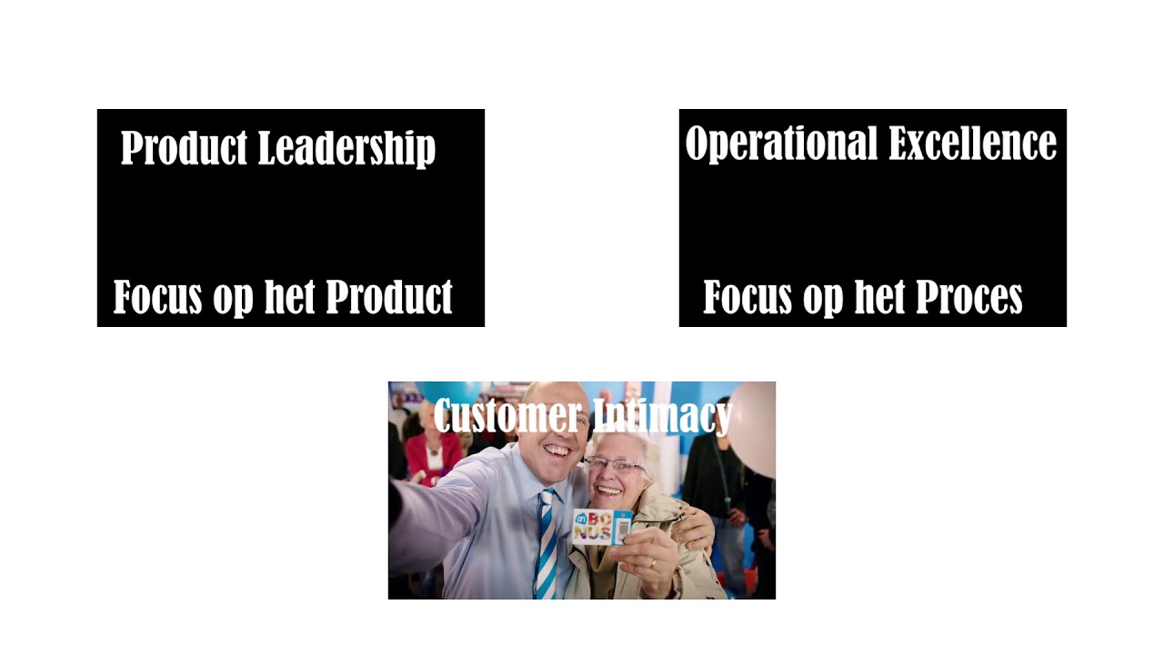 Waardestrategie Van Treacy En Wiersema